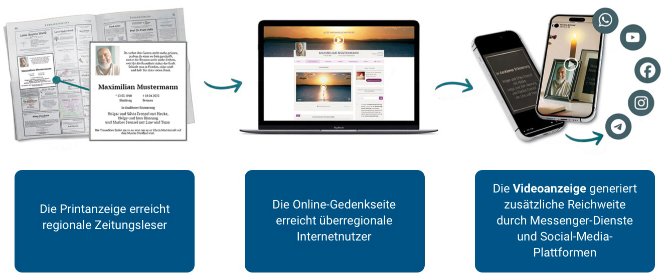 Gedenken im digitalen Zeitalter.
Video-Traueranzeigen - Bewegte Erinnerungen, die bleiben