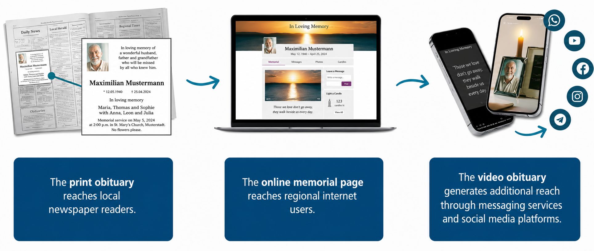 Remembering in the Digital Age.
Video Obituaries - Moving Memories That Last