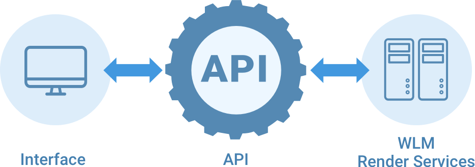 API