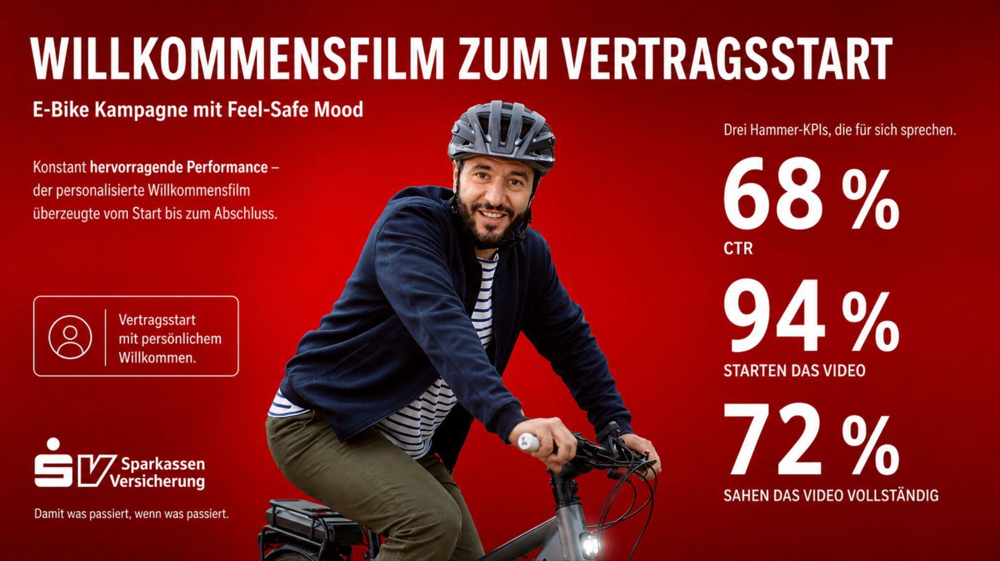 Welcome film at policy start — 68% CTR, 94% started the video, 72% watched the full video (SV SparkassenVersicherung, e-bike campaign)